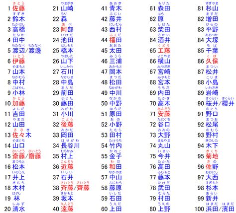 日系英文名字|日本英文名大公開：打造你的日式自我介紹 